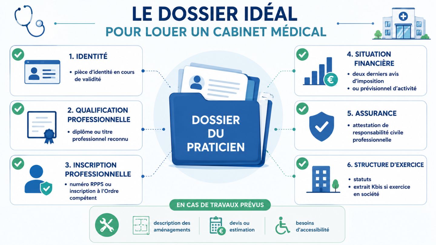 Comment négocier un contrat de location pour un cabinet médical ?