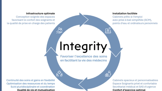 INTEGRITY POLE SANTE